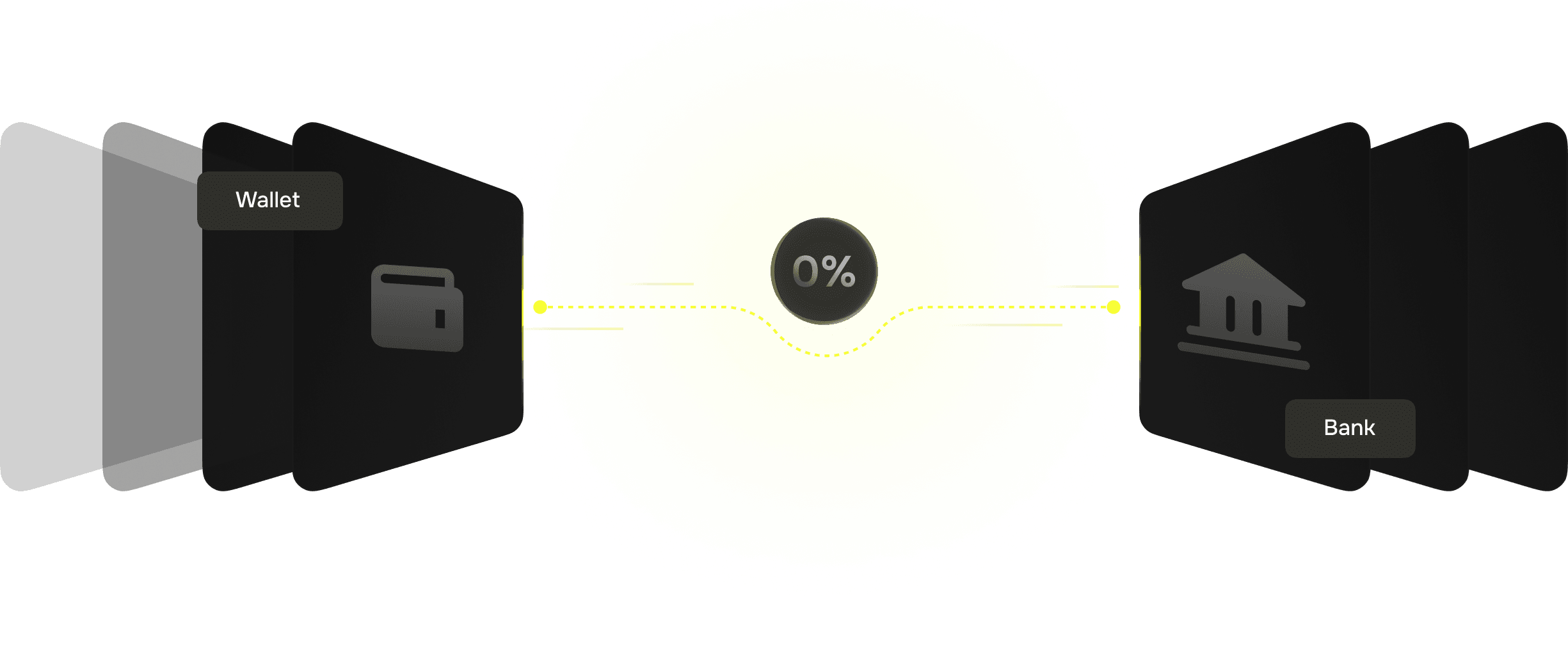 Zero FX fees visualization